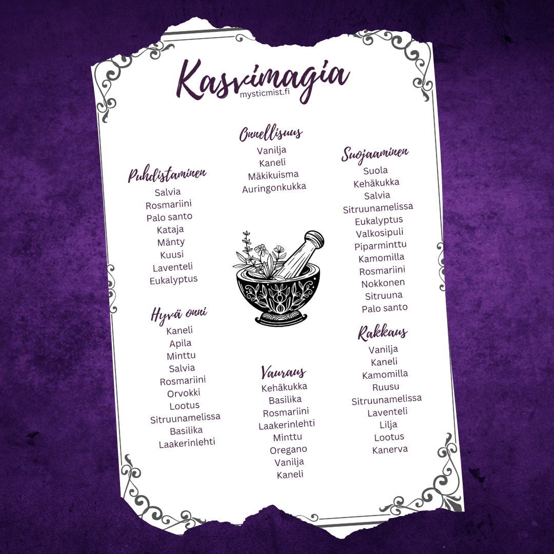 Kasvimagia -PDF